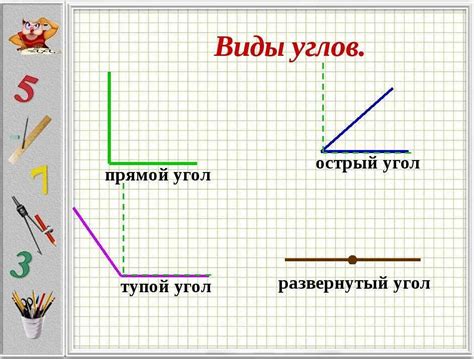 Изучение углов