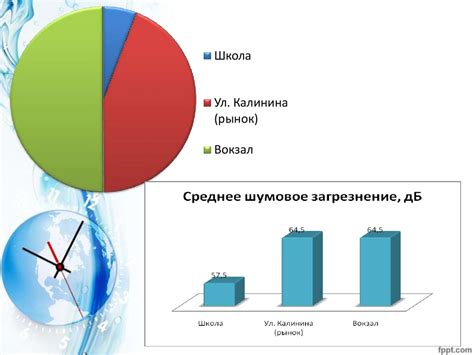 Изучение физических основ шума и его влияния на ASIC