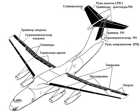 Изучение формы и пропорций самолета