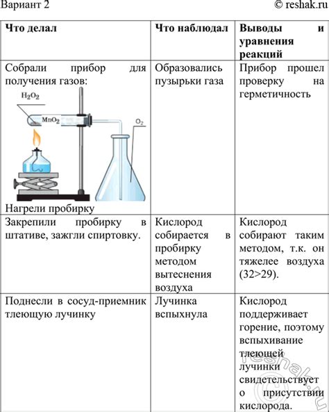 Изучение химии по учебнику