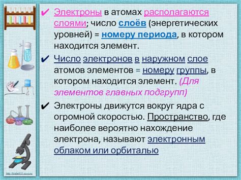 Изучение энергетических уровней в атомах и молекулах