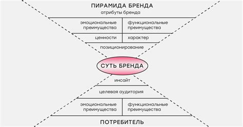 Изучите бренд и его историю