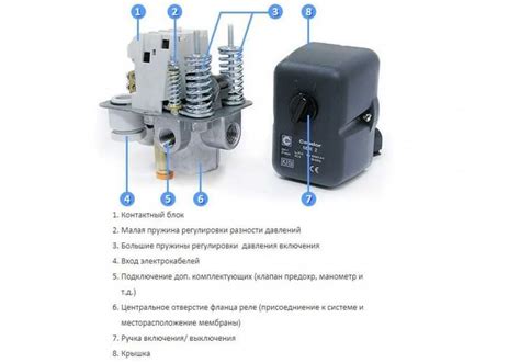 Изучите инструкцию перед подключением