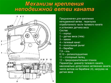 Изучите механизм крепления