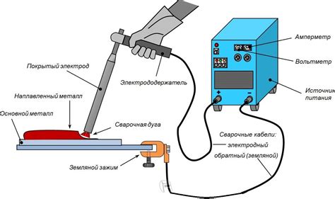 Изучите основные техники сварки