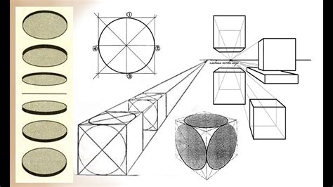 Изучите основы перспективы для создания реалистичных рисунков
