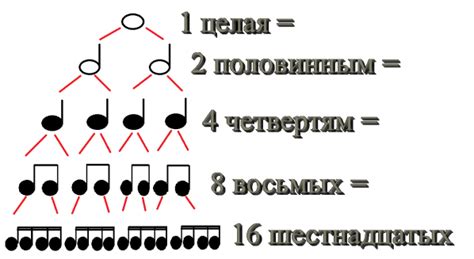 Изучите основы ритма в музыке