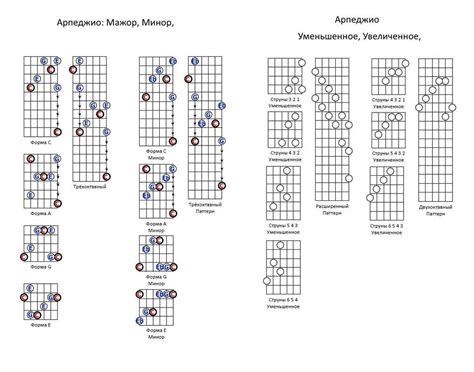 Изучите основы техники арпеджио