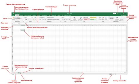 Изучите основы Excel и его интерфейс