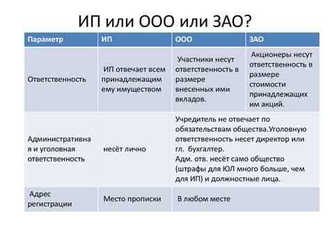 Изучите отзывы клиентов об ИП и ООО