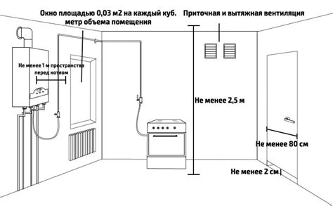 Изучите план установки трубы