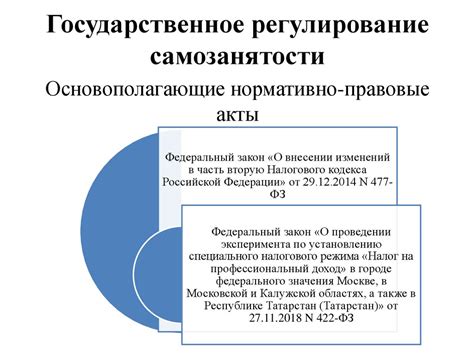 Изучите правовые аспекты самозанятости