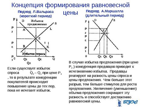 Изучите предложения на рынке