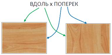 Изучите предмет вдоль и поперек