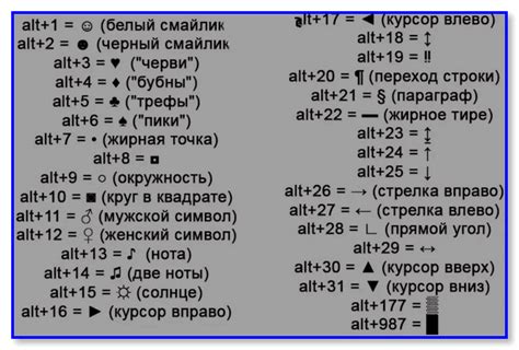 Изучите сочетания клавиш для набора специальных символов