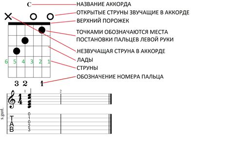 Изучите структуру мажорных и минорных аккордов