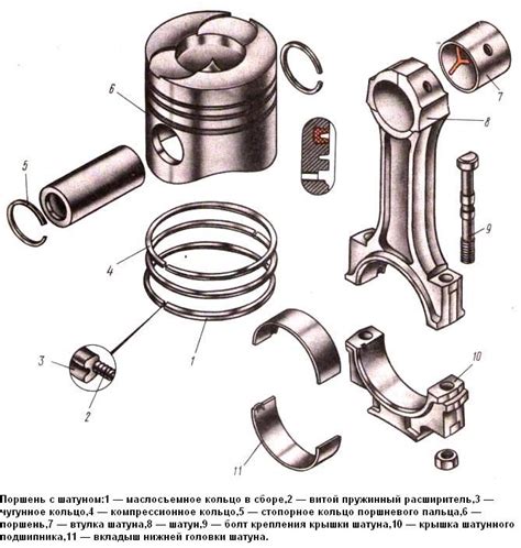 Изучите структуру поршня и его компонентов