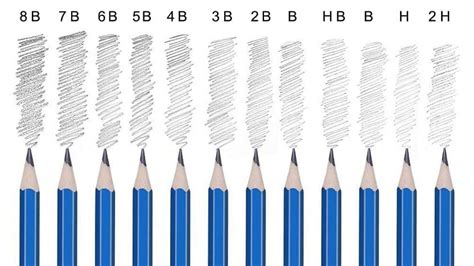 Изучите твердость карандашей