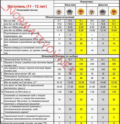 Изучите требования ГТО на 8 класс