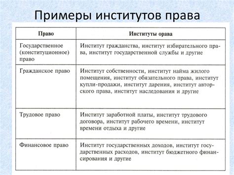 Изучите требования и особенности отрасли