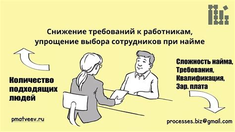 Изучите требования работодателя