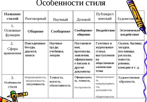 Изучите характерные стили и элементы