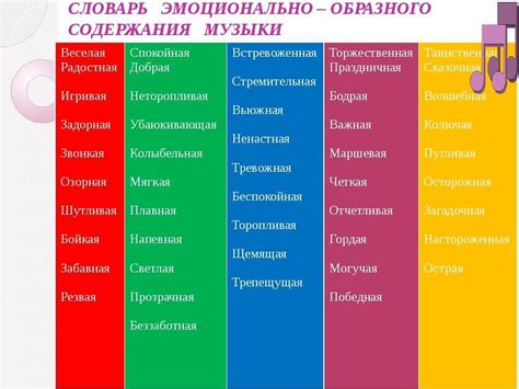 Изучите частотные характеристики музыки