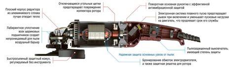 Из чего состоит комплектация шлифовальной машинки для металла