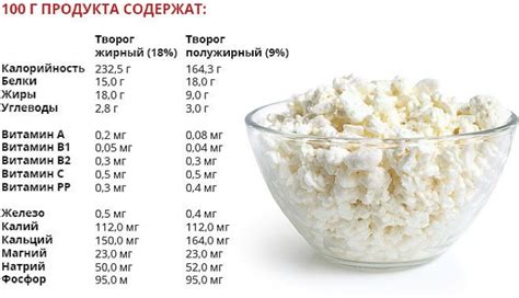 Из чего состоит обезжиренный творог и почему его калорийность меняется?