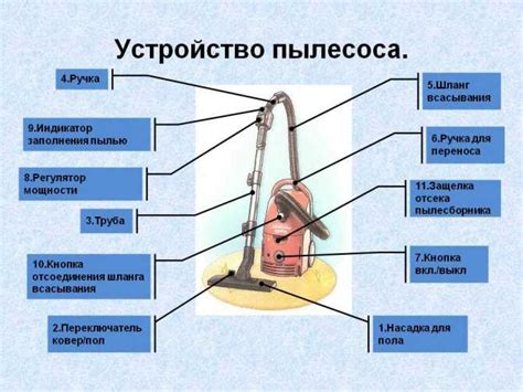 Из чего состоит пылесос для маникюра