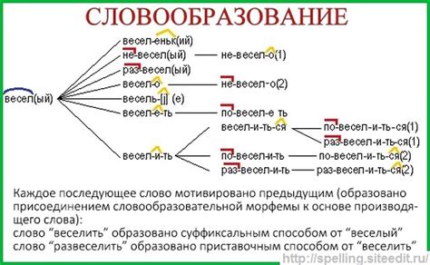 Из чего состоит слово "вареник"