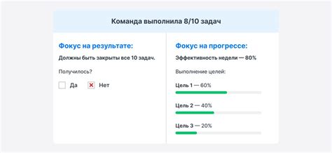 Икономическое планирование неэффективно