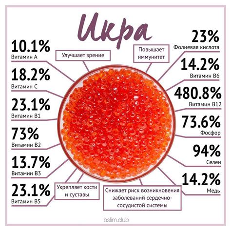 Икра - источник полезных веществ