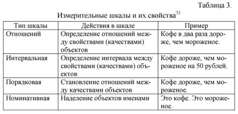 Иллюстрации и окончательное оформление шкалы