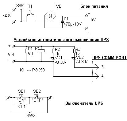 Иллюстрированный процесс отключения UPS APC