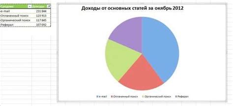 Иллюстрируйте информацию графиками и диаграммами