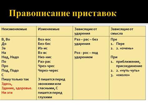 Имеет ли значение правильное написание слова?