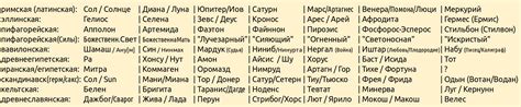 Имена в разных культурах: переименование и происхождение