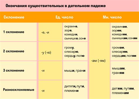 Именительный падеж существительных