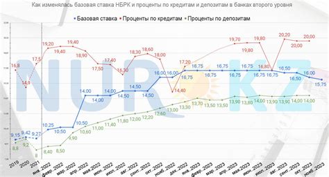 Именно ставка НДС на проценты по депозитам определяется