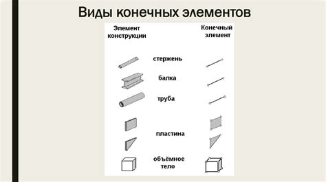 Именование сетки и ее элементов: