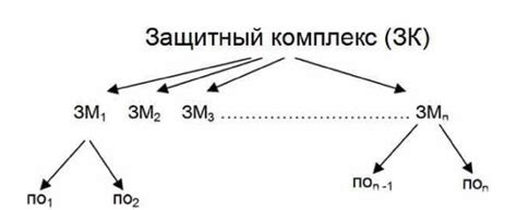 Имматурность адаптивных механизмов