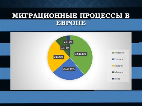 Иммиграция и миграционные процессы