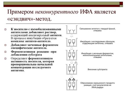 Иммуноферментный анализ (ИФА) и иммунохроматографические методы