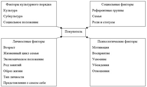 Импакт на потребителей