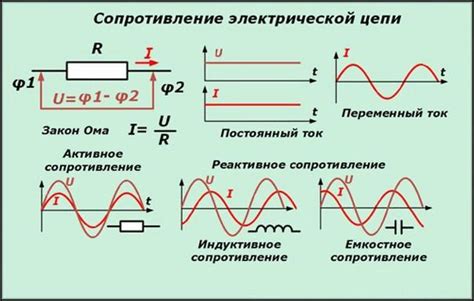 Импеданс и его измерение