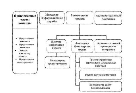 Имплементация и мониторинг: как обеспечить успех проекта на долгосрочной основе