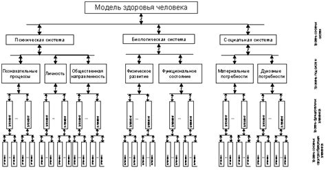 Имплементация системы здоровья