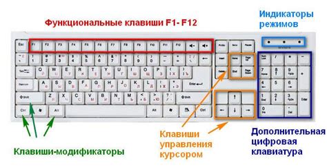 Импортантное значение правильной настройки клавиш