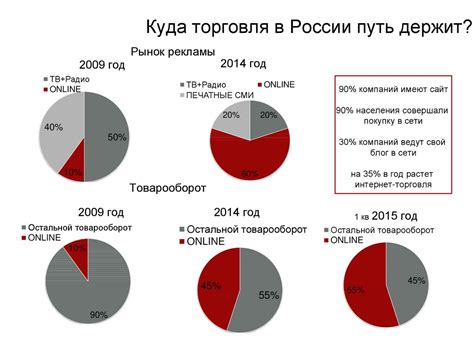 Импортантность выбора подходящего блока для повышения эффективности